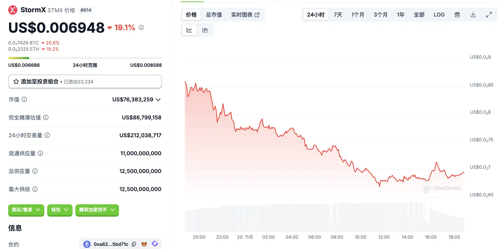 11月20日市场关键情报，你错过了多少？