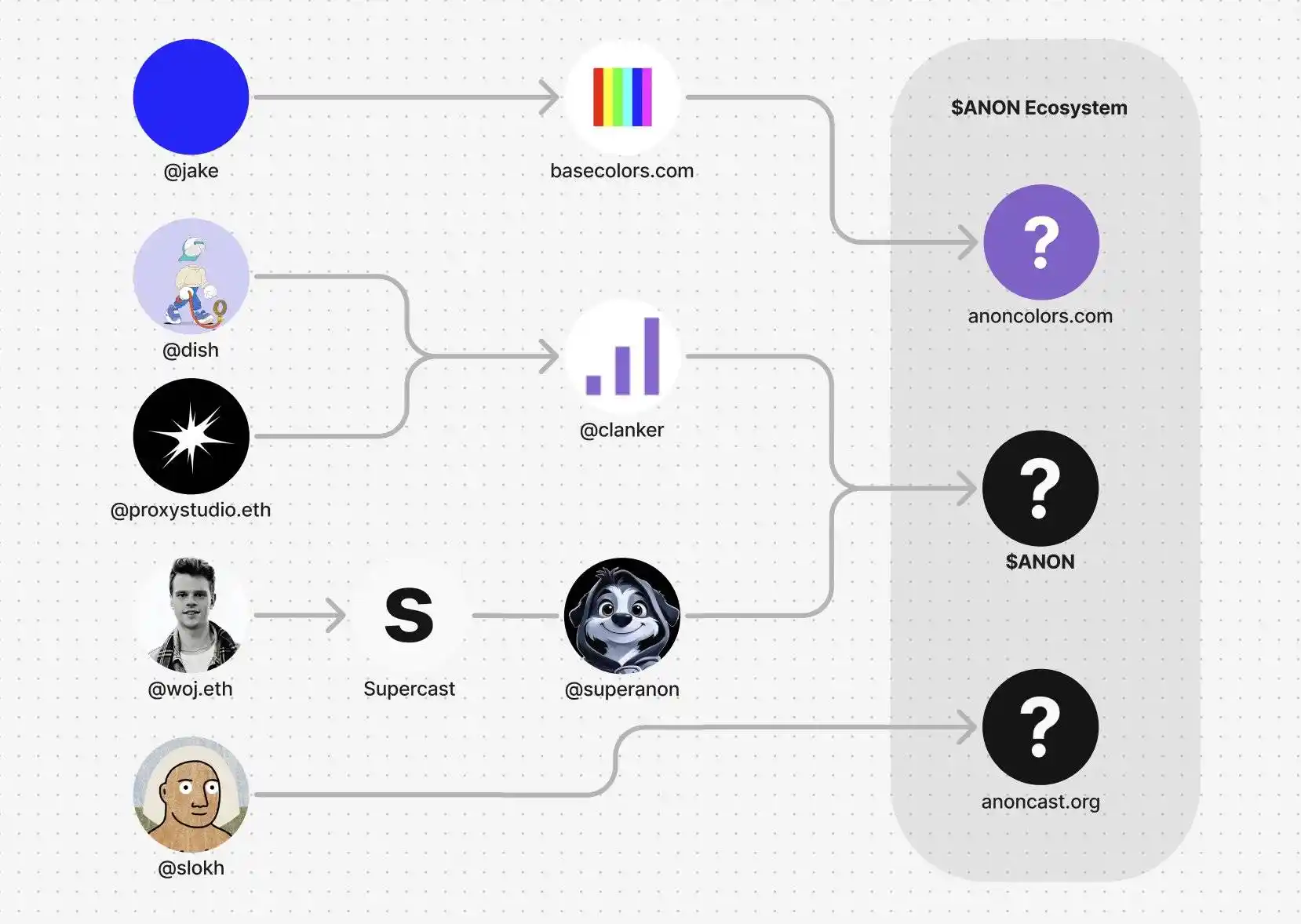 Vitalik、Jesse接连买入，Base生态的ANON什么来头？