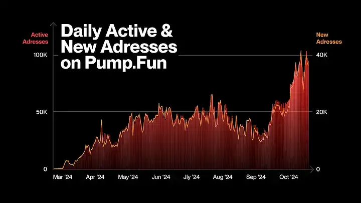 HARD.fun介绍：首个由AI驱动、社区主导的Memecoin Launchpad平台