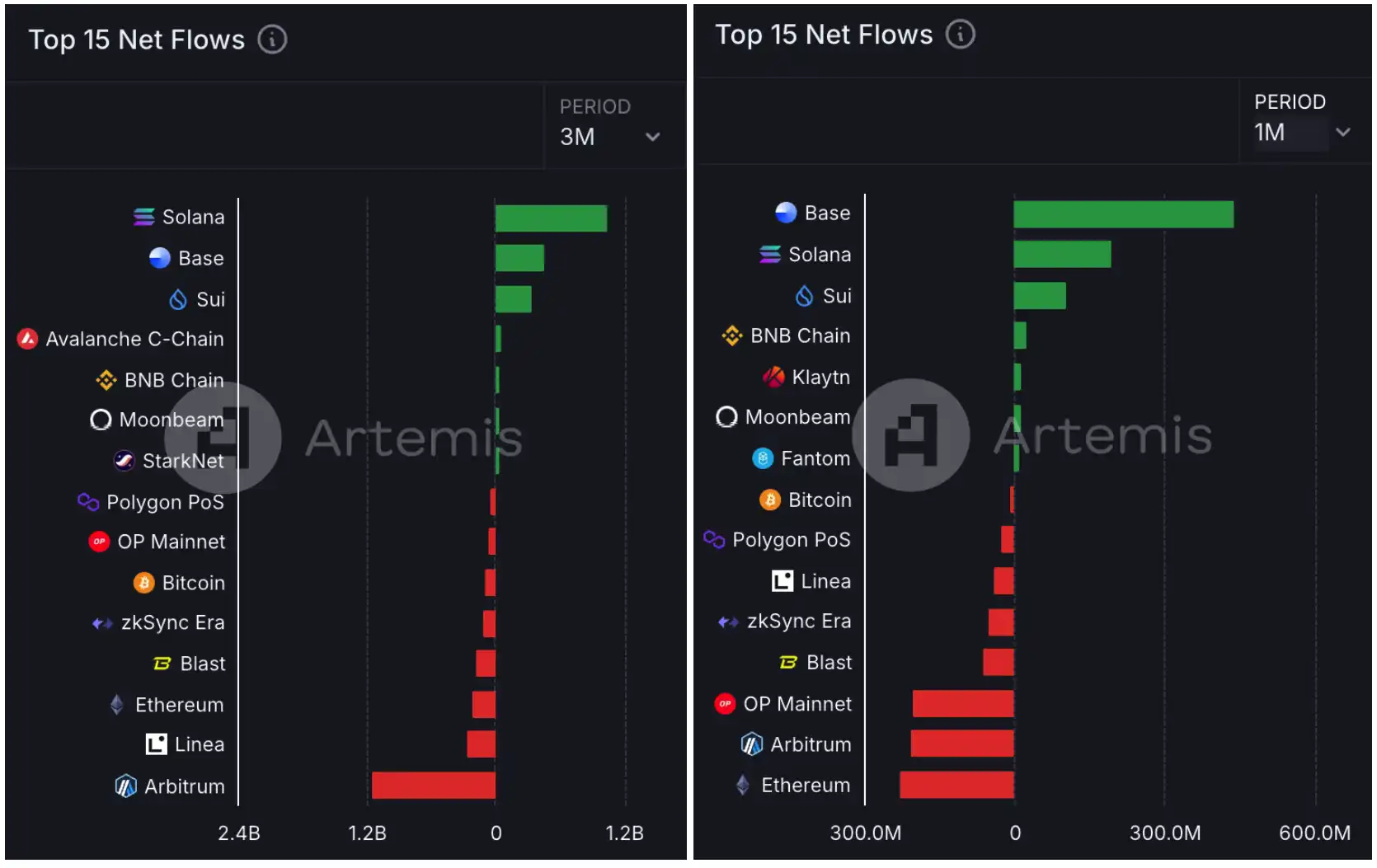 AI Agent发币一周百倍，正在崛起的「Base Agent」生态