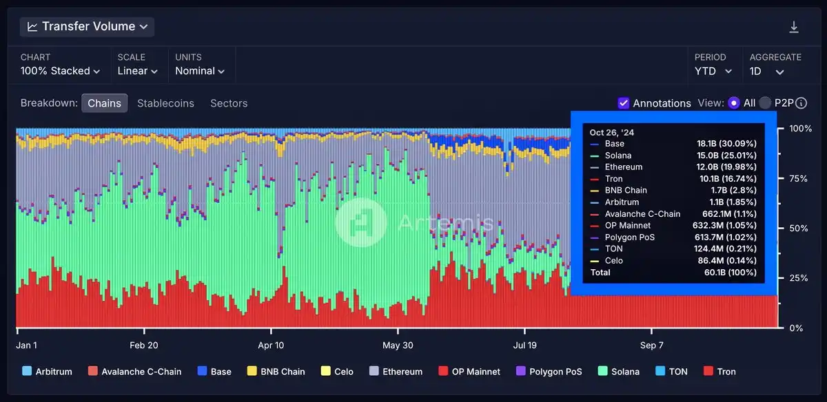 AI Agent发币一周百倍，正在崛起的「Base Agent」生态