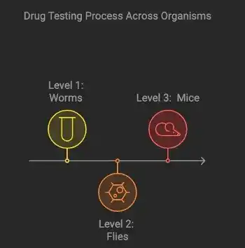 补课DeSci：如何快速上手Pump.Science？