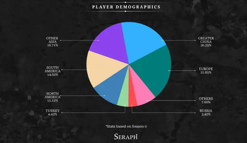 Seraph全面回顾：Web3 游戏代际革命的领军者